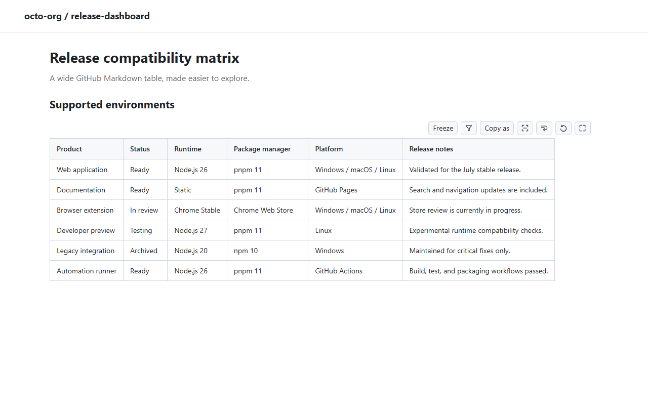 A GitHub Markdown table with Table Enhancer controls above it.